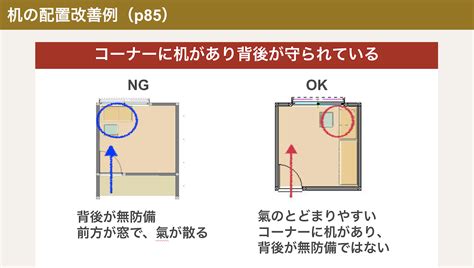 机 位置 風水